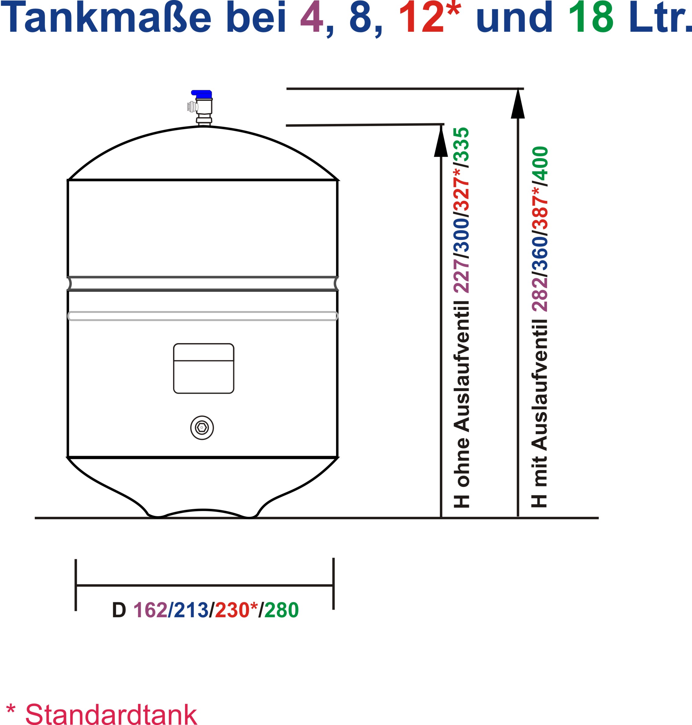 Drucktanks, RO 122 12l, weiß
