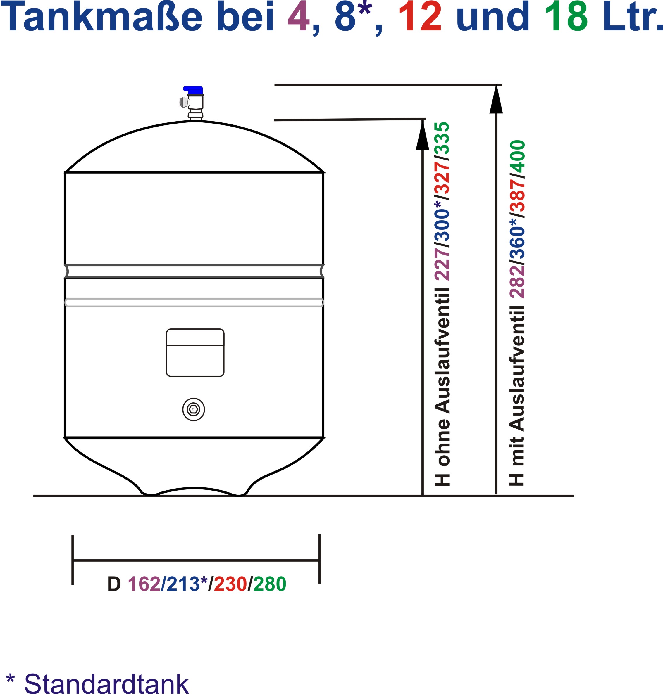 Drucktanks, RO 120, 8l, weiß